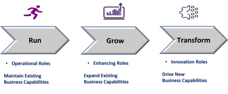 File:Run-Grow-Transform.png