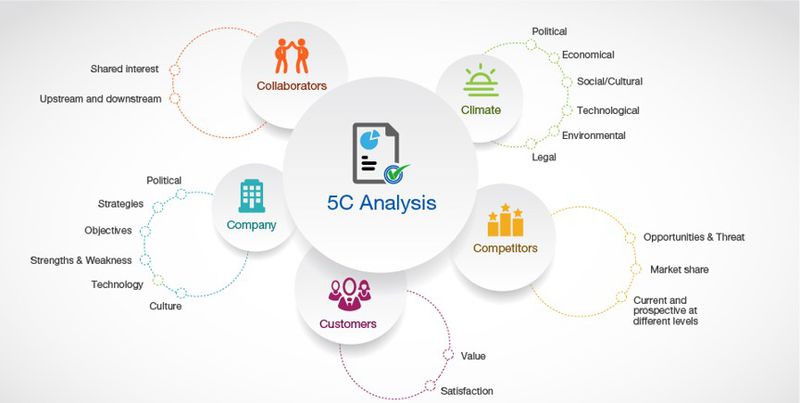 File:5C Analysis.jpg