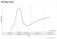 Gartner's Hype Cycle