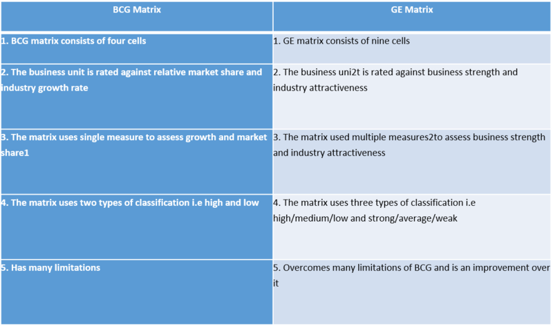 File:Ge vs bcg.png