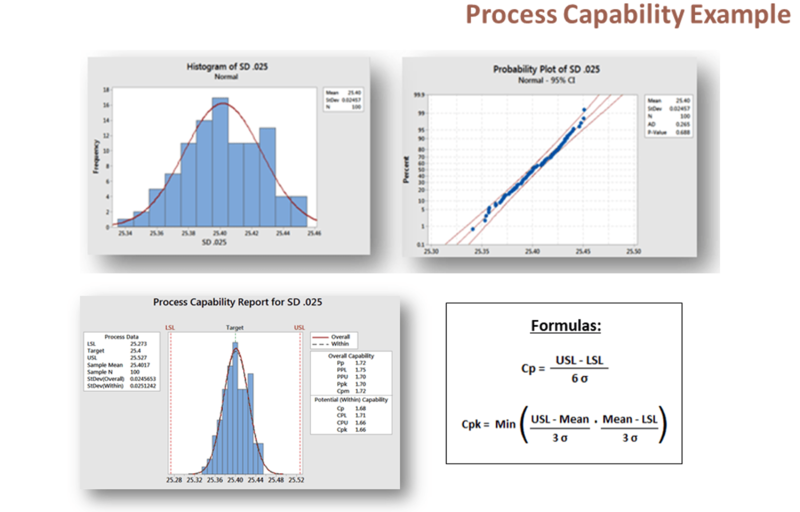 File:Process Capability Example.png