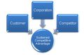 3C's Model.jpg