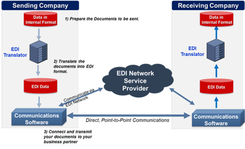 File:Edi.png