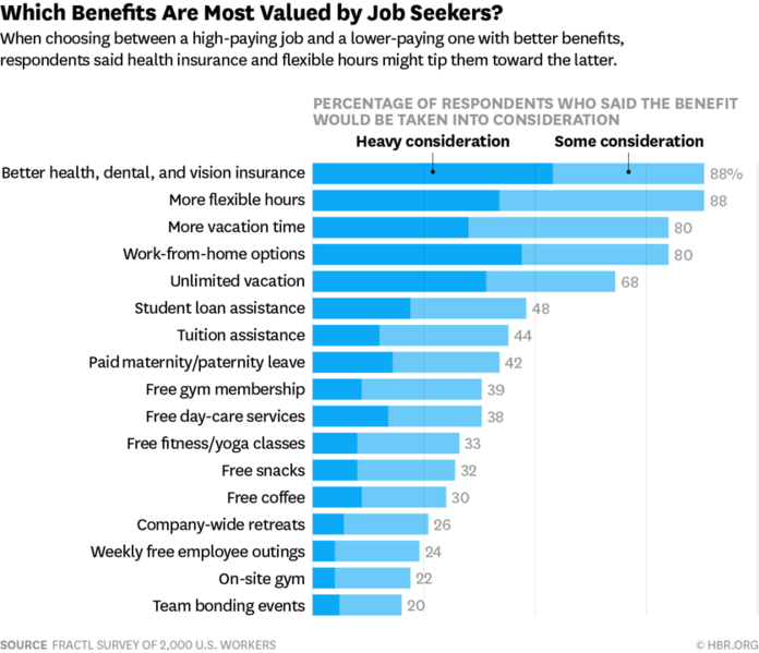 File:Benefits Valued by Jobseekers.png