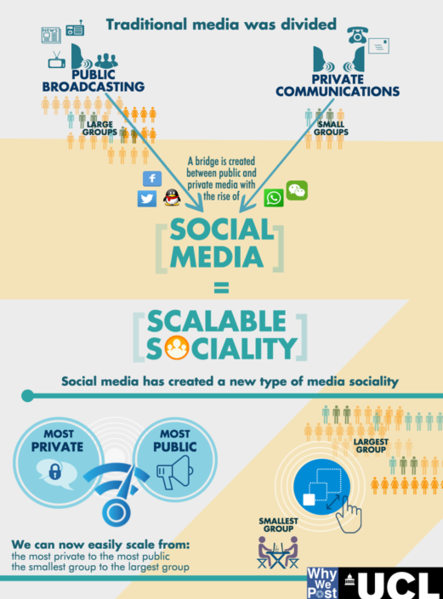 File:Social Media1.png