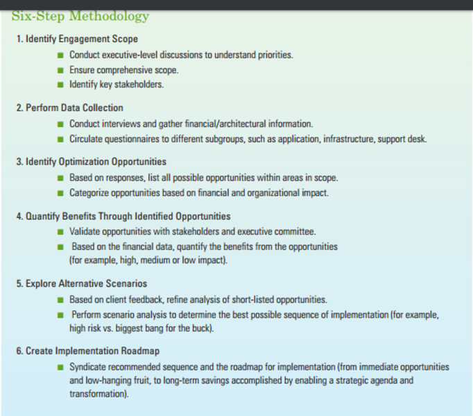 File:Sixstepmethodology.png