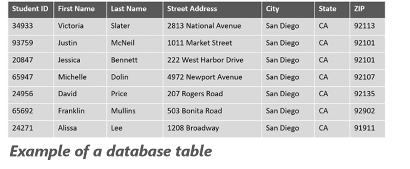File:Database Table.png