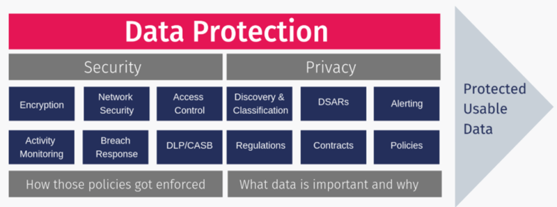File:Data Security Vs Data Privacy.png