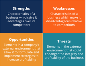 SWOT Analysis