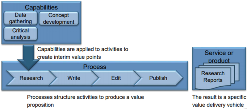 File:Business Capability2.png