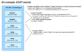 Soap Packet Example.png