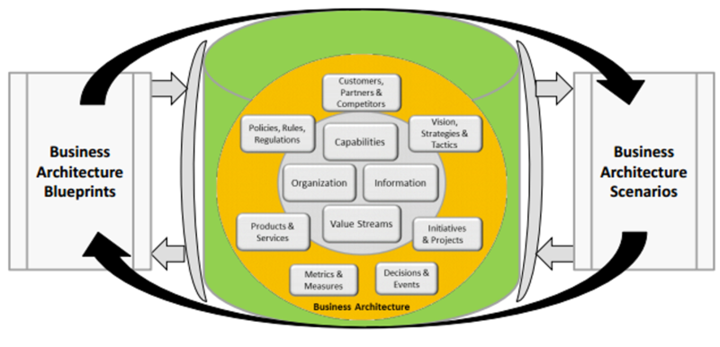 File:Businessarchframework.png