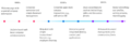 Thumbnail for version as of 21:56, 5 December 2019