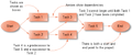 Activity-Network-Diagram-Example-Chart.png