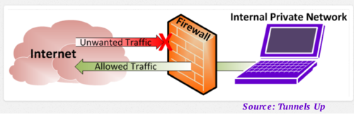 Firewall