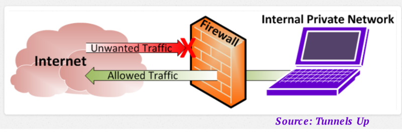 File:Firewall.png