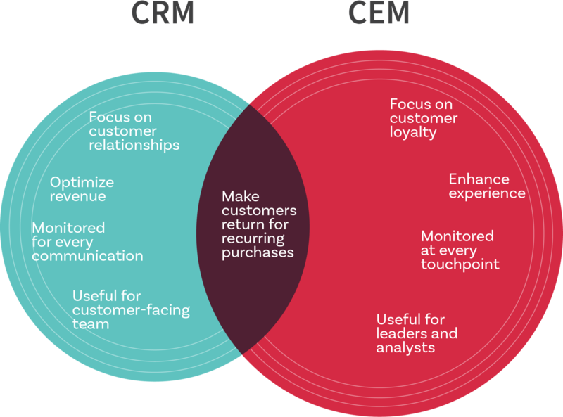 File:CRM Vs CEM.png
