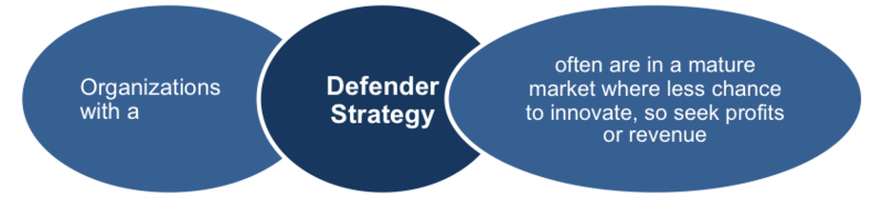File:Defender Strategy.png