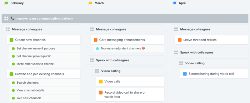 File:Feature driven Roadmap.png