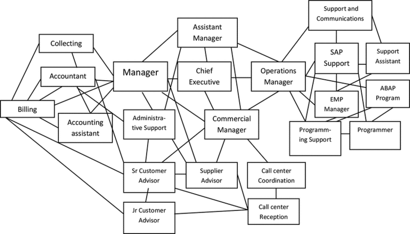 File:Network Org Structure.png