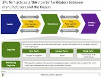 Third Party Logistics