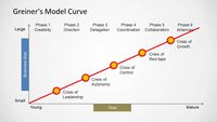 Grenier's Curve Model