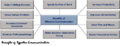 Thumbnail for version as of 20:18, 7 December 2021