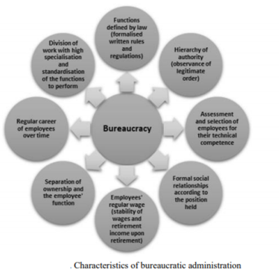 Bureaucracy