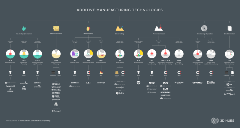File:AdditiveManufacturimg.png