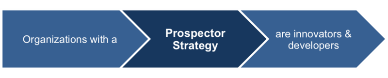 File:Prospector Strategy.png