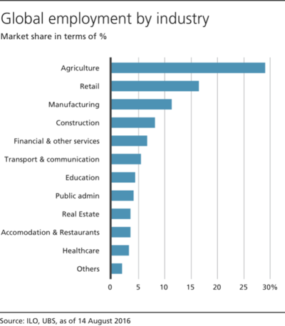 Artificial Intelligence Impact on Employment