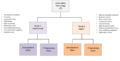Thumbnail for version as of 17:04, 1 September 2021