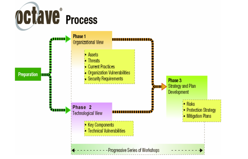 File:Octave Process.png