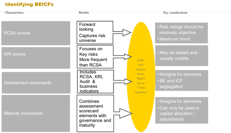 File:Identifying BEICFs.png