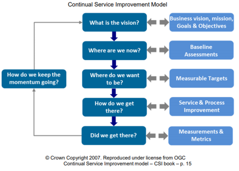File:CSI Model.png