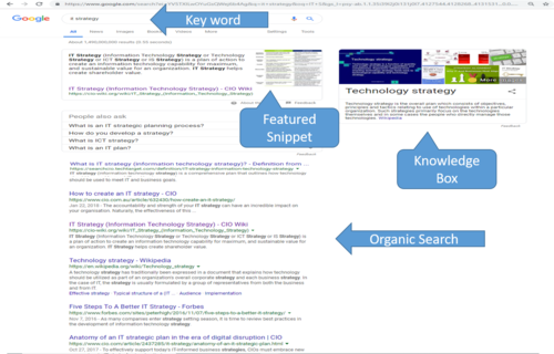 SERP Without Ads