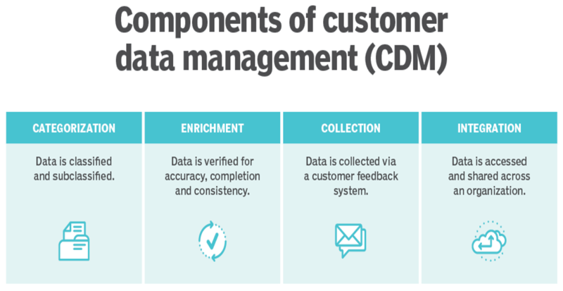 File:Components of CDM.png