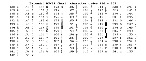 American Standard Code for Information Interchange