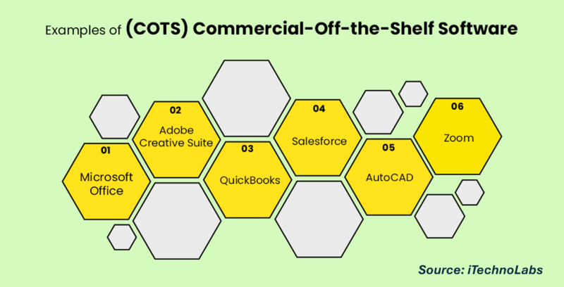 File:COTS.png