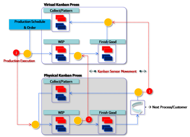 File:E-Kanban System.png