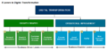 Digital Transformation Levers.png