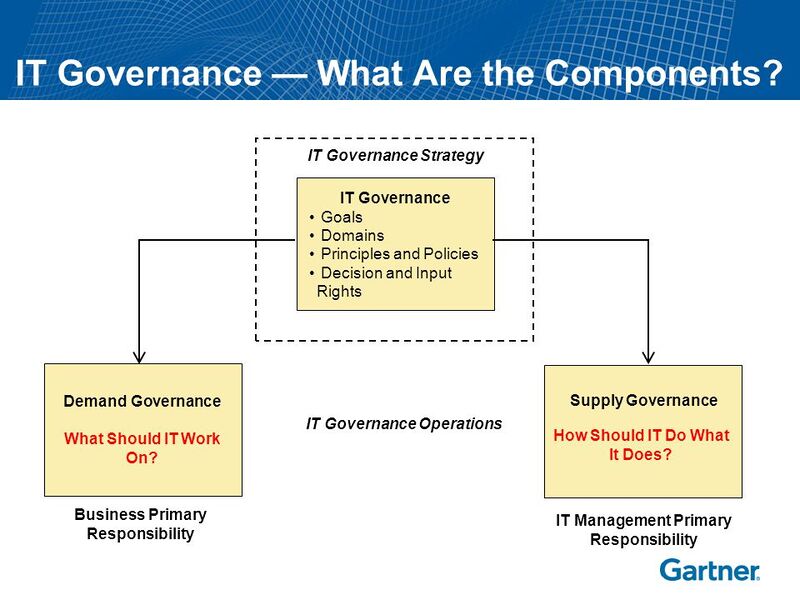 File:Gartner IT Governance Model.jpg
