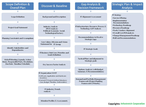 IT Strategy Framework