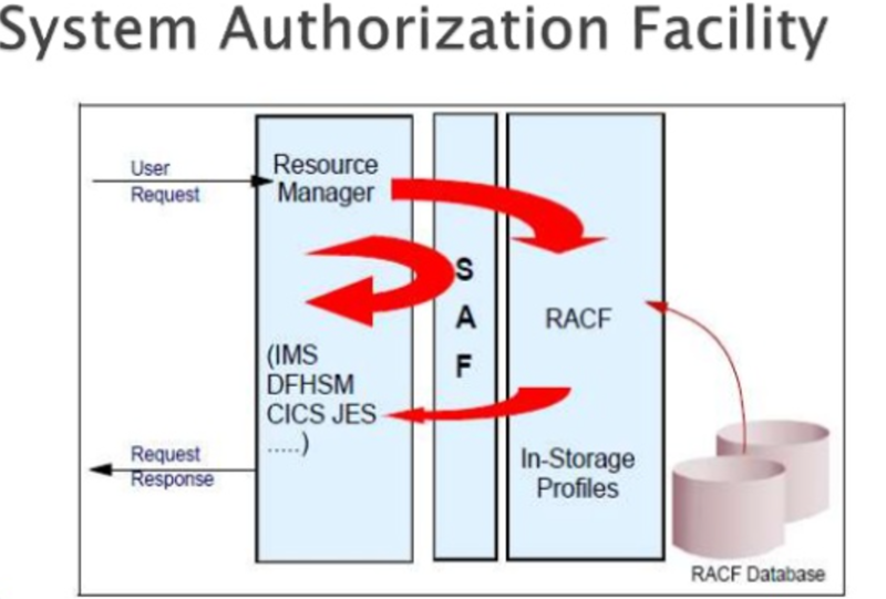 File:RACF.png