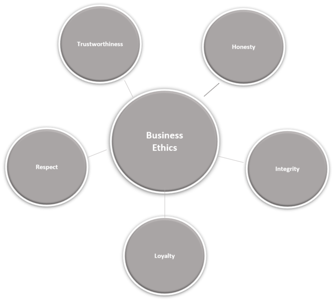 File:Business Ethics.png