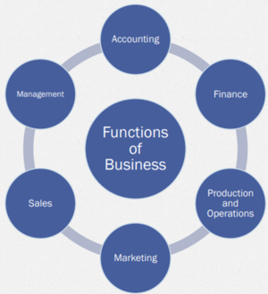Key Functions of Business Operations