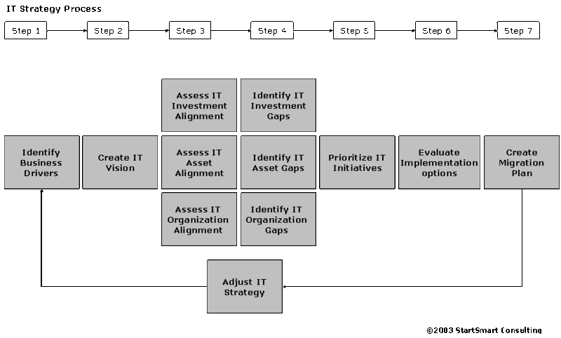 File:IT Strategy Process2.gif