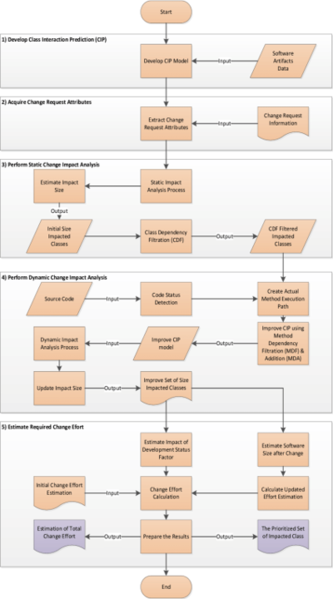 File:Effort Estimation.png