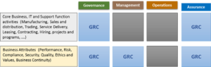 Scope of GRC