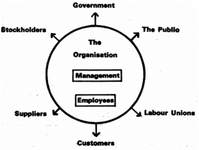 Personnel Management 1